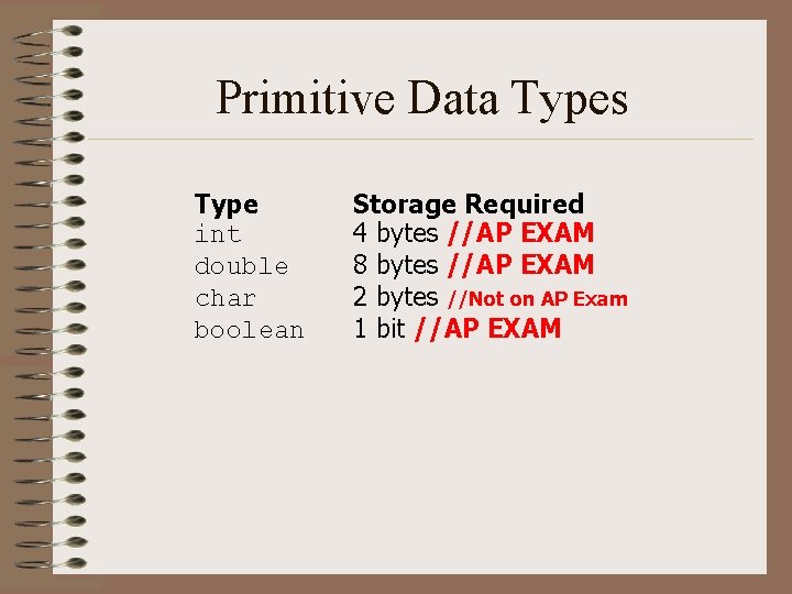 Primitive Data Types Type int double char boolean Storage Required 4 bytes //AP EXAM Primitive Data Types Type int double char boolean Storage Required 4 bytes //AP EXAM
