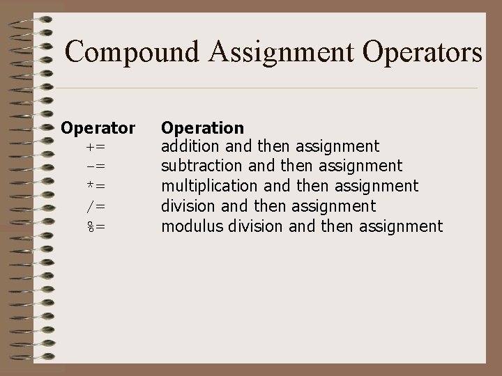 Compound Assignment Operators Operator += -= *= /= %= Operation addition and then assignment Compound Assignment Operators Operator += -= *= /= %= Operation addition and then assignment