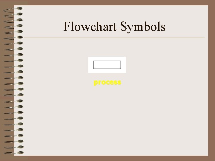 Flowchart Symbols process Flowchart Symbols process