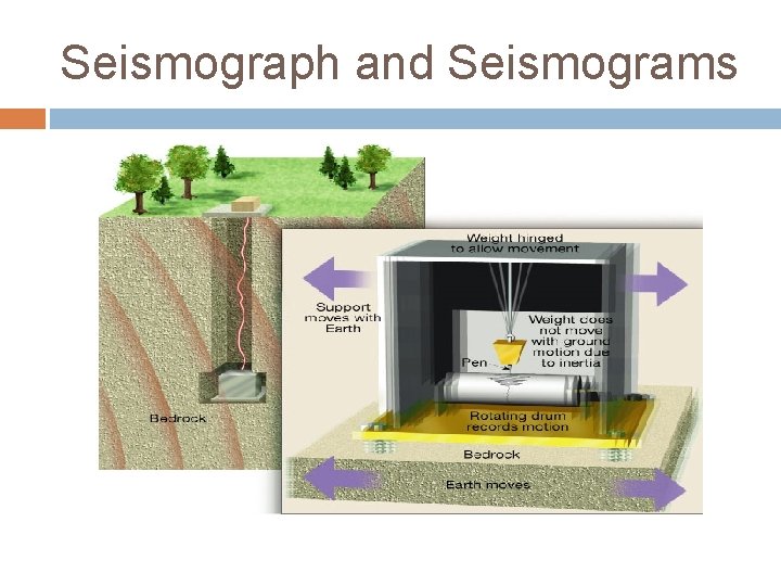 Seismograph and Seismograms 