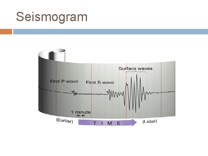 Seismogram 