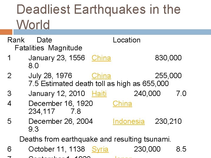 Deadliest Earthquakes in the World Rank Date Location Fatalities Magnitude 1 January 23, 1556