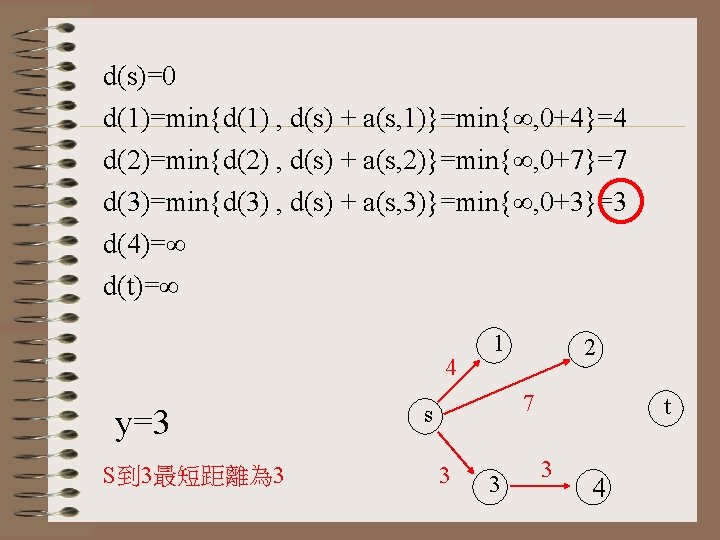 d(s)=0 d(1)=min{d(1) , d(s) + a(s, 1)}=min{∞, 0+4}=4 d(2)=min{d(2) , d(s) + a(s, 2)}=min{∞,