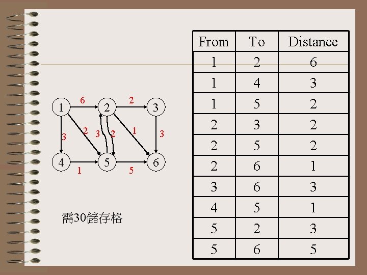 1 6 4 2 2 3 3 1 2 2 5 需30儲存格 3 1