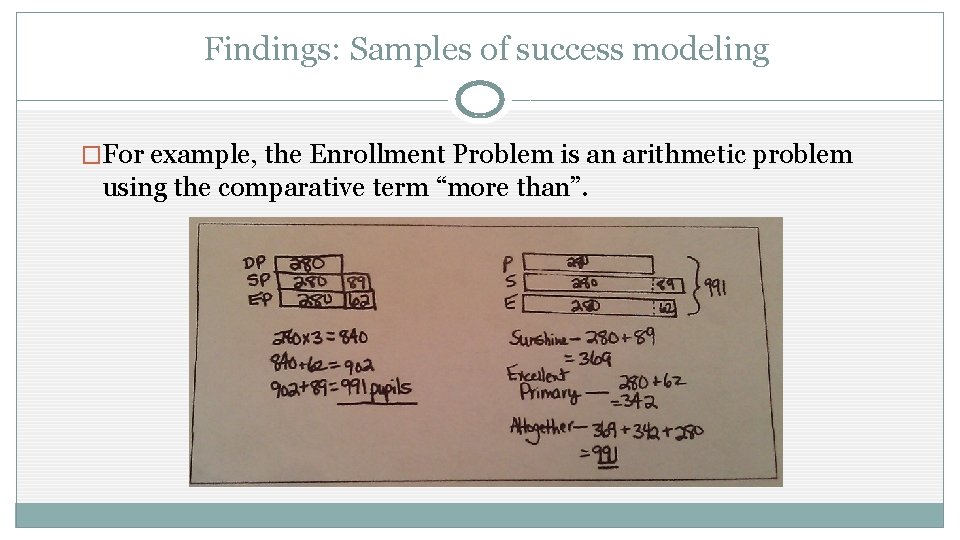 Findings: Samples of success modeling �For example, the Enrollment Problem is an arithmetic problem