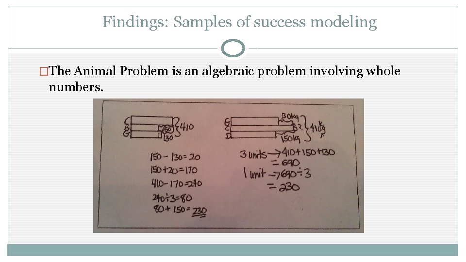 Findings: Samples of success modeling �The Animal Problem is an algebraic problem involving whole