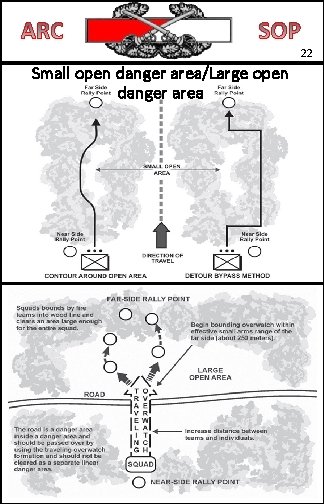 22 Small open danger area/Large open danger area 