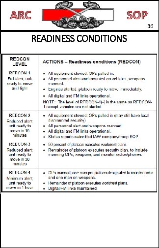 36 READINESS CONDITIONS 