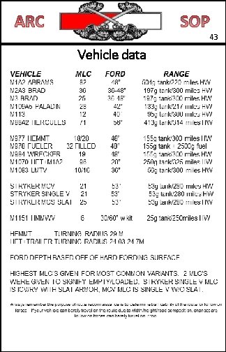 43 Vehicle data 