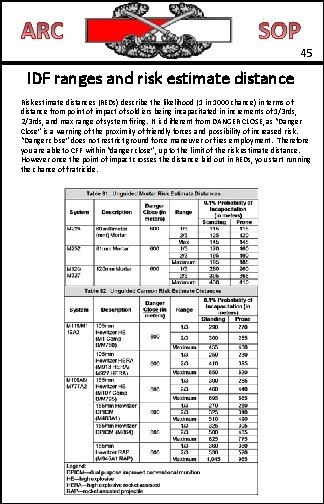 45 IDF ranges and risk estimate distance Risk estimate distances (REDs) describe the likelihood