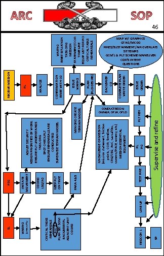 SP LINE UP PL PCI KNOWLEDGE OF MISSION (mission statement, friction points, CCIR, timeline,