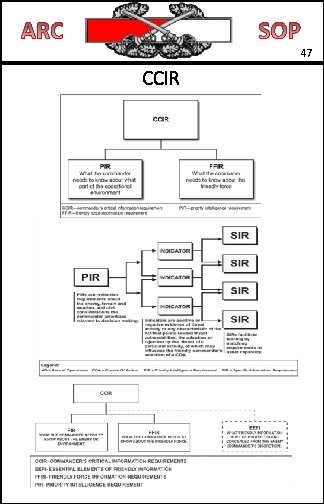 47 CCIR 