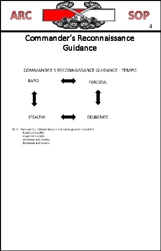 4 Commander’s Reconnaissance Guidance 