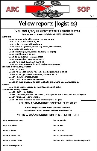 59 Yellow reports (logistics) YELLOW 1/EQUIPMENT STATUS REPORT/ESTAT (Reported using the terms OPERATIONAL/INOPERATIVE/COMBAT LOSS)
