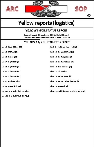 60 Yellow reports (logistics) YELLOW 3/POL STATUS REPORT Reported using COLOR coded terms GREEN/AMBER/RED/BLACK