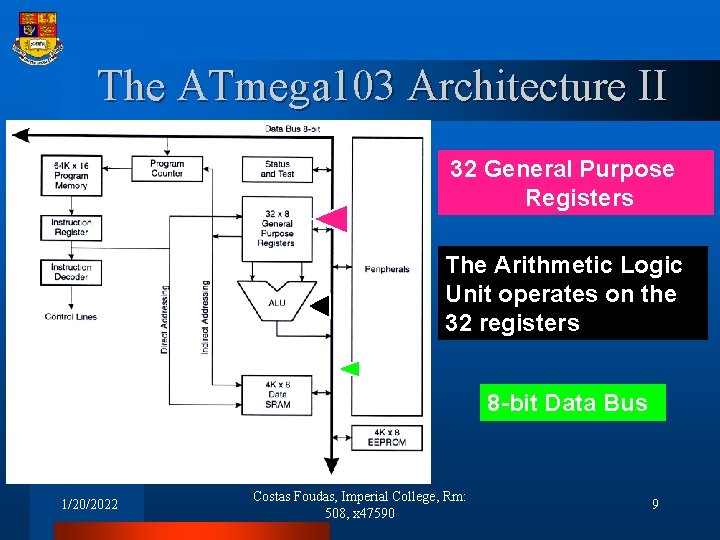 The ATmega 103 Architecture II 32 General Purpose Registers The Arithmetic Logic Unit operates