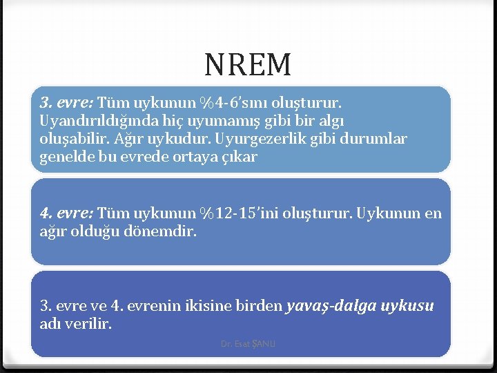 NREM 3. evre: Tüm uykunun %4 -6’sını oluşturur. Uyandırıldığında hiç uyumamış gibi bir algı