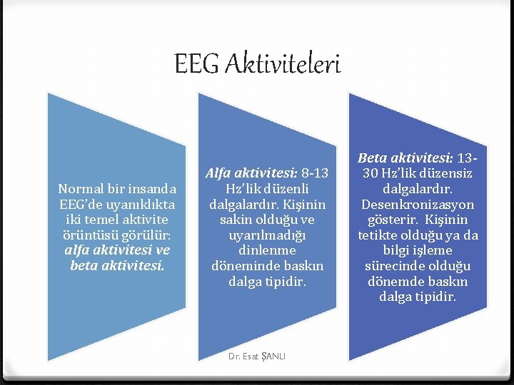 EEG Aktiviteleri Normal bir insanda EEG’de uyanıklıkta iki temel aktivite örüntüsü görülür: alfa aktivitesi