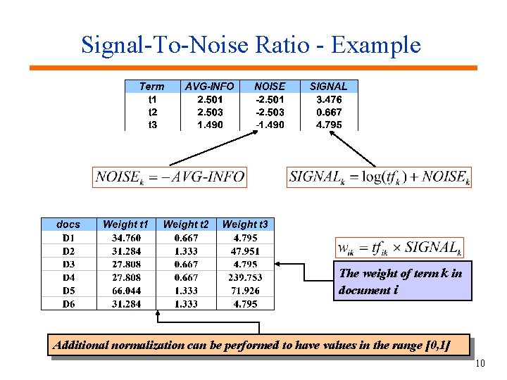 Signal-To-Noise Ratio - Example The weight of term k in document i Additional normalization