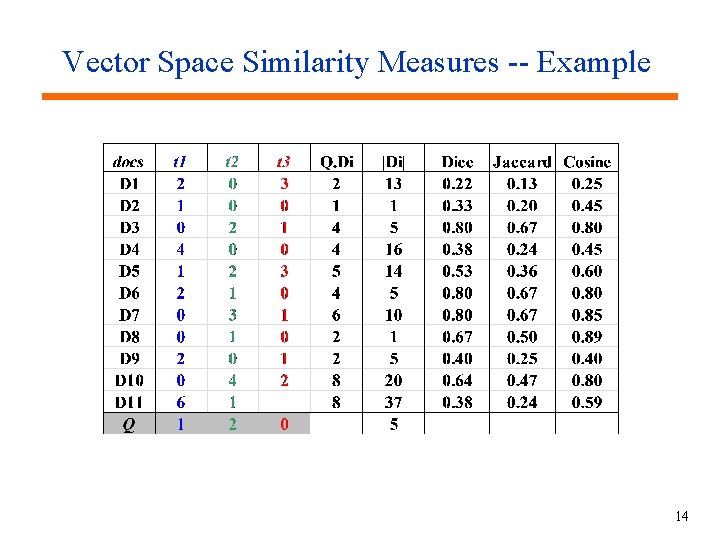 Vector Space Similarity Measures -- Example 14 