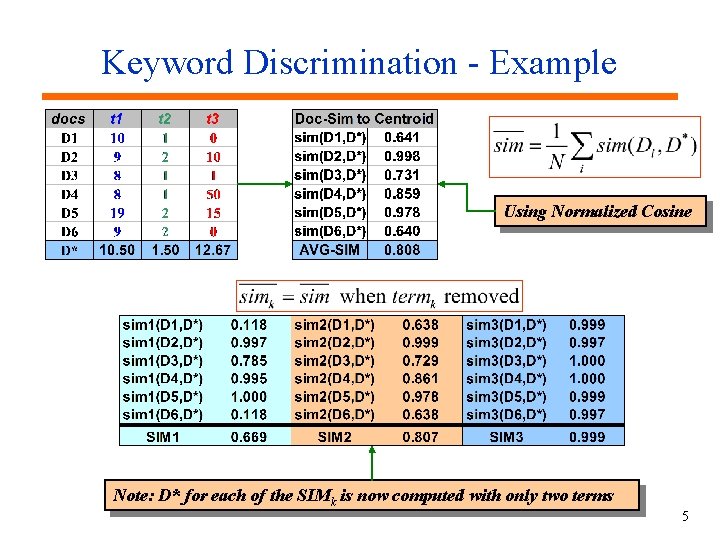 Keyword Discrimination - Example Using Normalized Cosine Note: D* for each of the SIMk