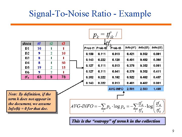 Signal-To-Noise Ratio - Example pk = tfik / tfk Note: By definition, if the