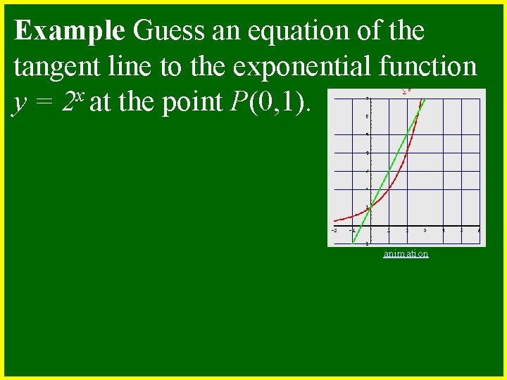 Example Guess an equation of the tangent line to the exponential function y =