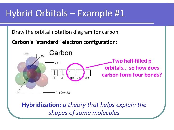 Hybrid Orbitals – Example #1 Draw the orbital notation diagram for carbon. Carbon’s “standard”