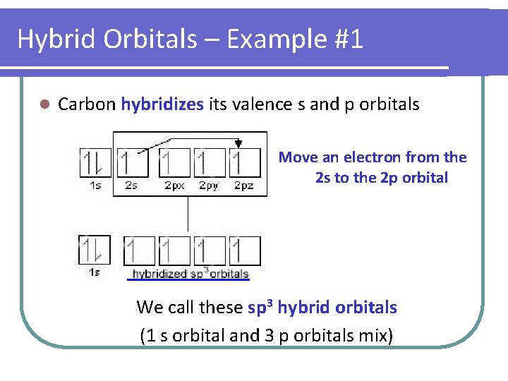 Hybrid Orbitals – Example #1 l Carbon hybridizes its valence s and p orbitals