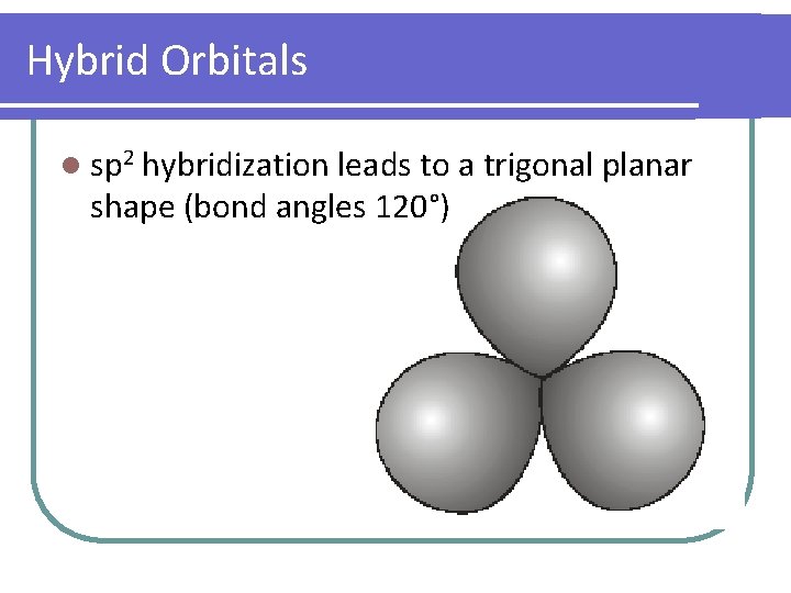 Hybrid Orbitals l sp 2 hybridization leads to a trigonal planar shape (bond angles