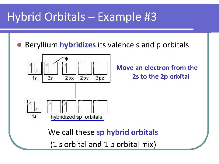 Hybrid Orbitals – Example #3 l Beryllium hybridizes its valence s and p orbitals