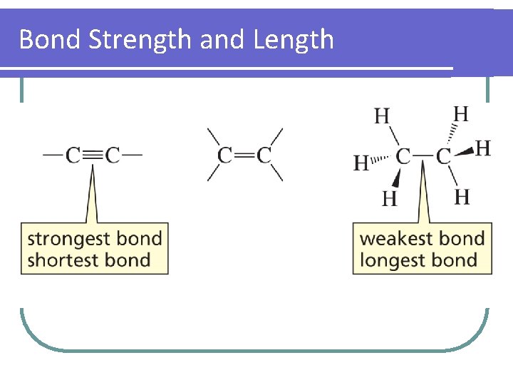 Bond Strength and Length 