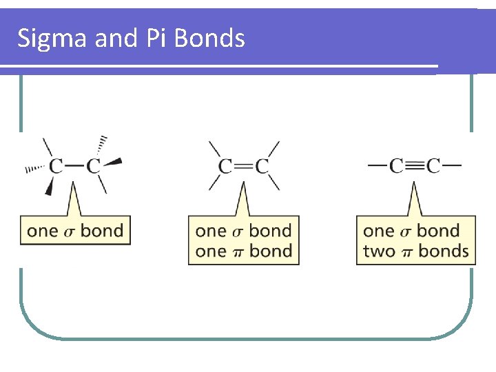 Sigma and Pi Bonds 