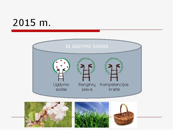 2015 m. IS UGDYMO SODAS Ugdymo sodas Renginių pieva Kompetencijos kraitė 