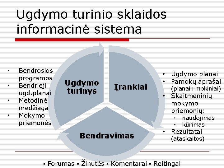 Ugdymo turinio sklaidos informacinė sistema • • Bendrosios programos Bendrieji ugd. planai Metodinė medžiaga