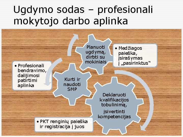 Ugdymo sodas – profesionali mokytojo darbo aplinka • Profesionali bendravimo, dalijimosi patirtimi aplinka Planuoti