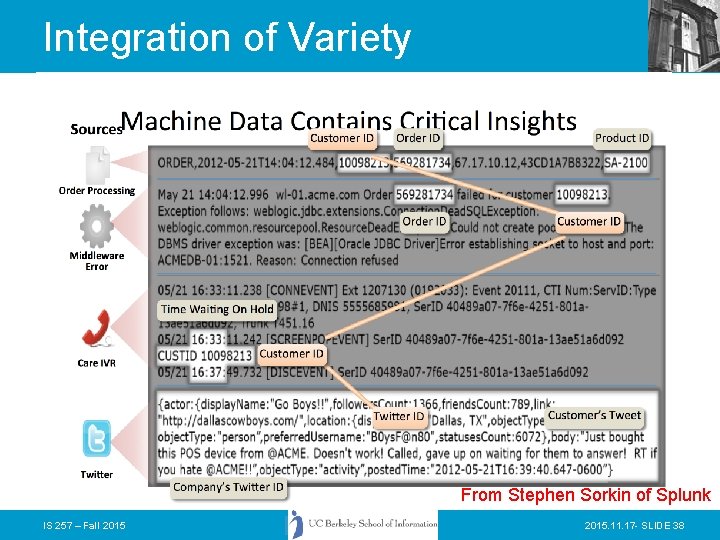 Integration of Variety From Stephen Sorkin of Splunk IS 257 – Fall 2015. 11.