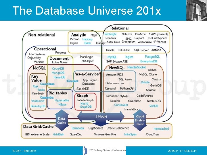 The Database Universe 201 x IS 257 – Fall 2015. 11. 17 - SLIDE