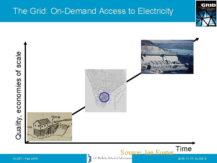 Quality, economies of scale The Grid: On-Demand Access to Electricity Source: Ian Foster Time