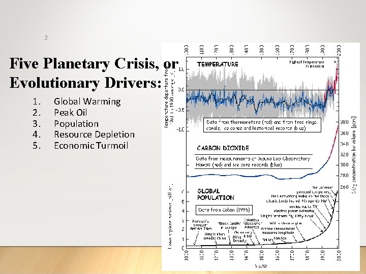 2 Five Planetary Crisis, or Evolutionary Drivers: 1. 2. 3. 4. 5. Global Warming