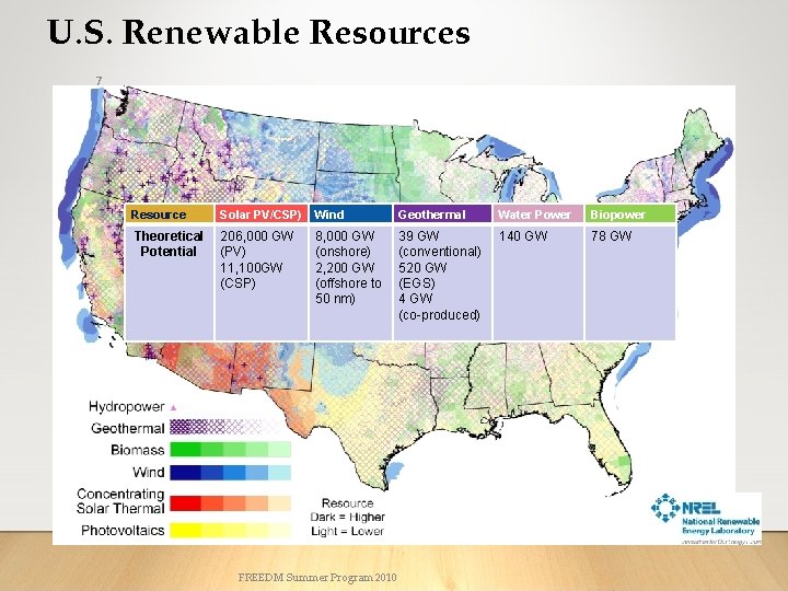 U. S. Renewable Resources 7 Resource Solar PV/CSP) Wind Geothermal Water Power Biopower Theoretical