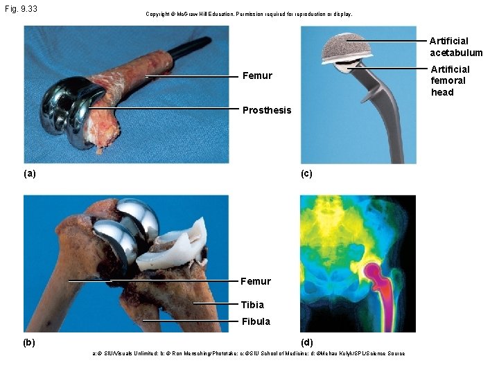 Fig. 9. 33 Copyright © Mc. Graw Hill Education. Permission required for reproduction or