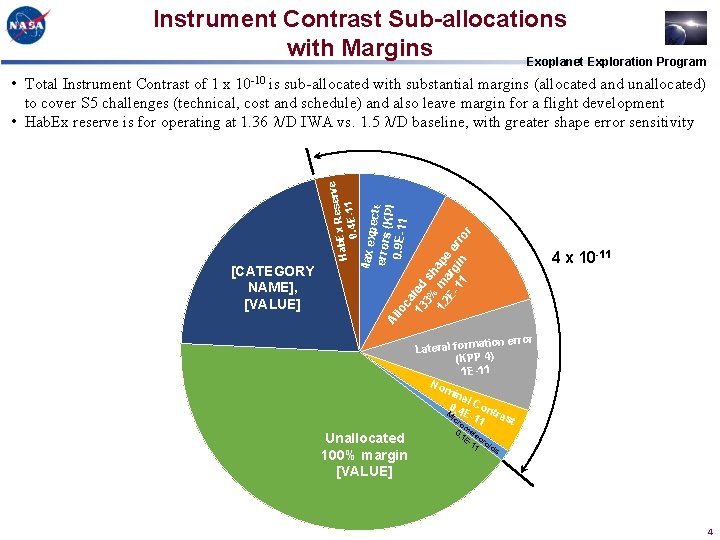 Instrument Contrast Sub-allocations with Margins Exoplanet Exploration Program eserve Hab. Ex R 1 0.
