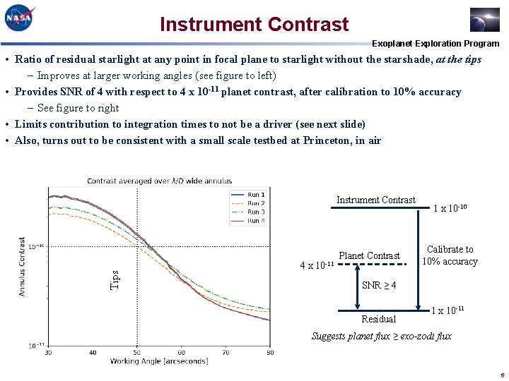 Instrument Contrast Exoplanet Exploration Program • Ratio of residual starlight at any point in