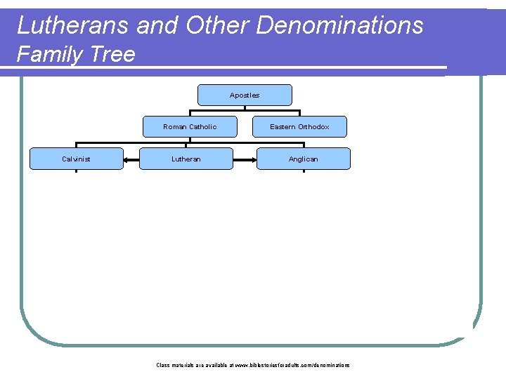 Lutherans and Other Denominations Family Tree Apostles Roman Catholic Calvinist Eastern Orthodox Lutheran Anglican