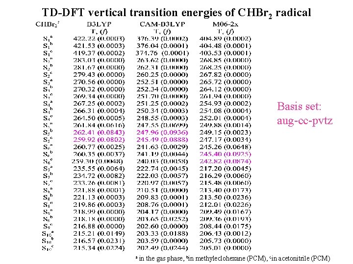 TD-DFT vertical transition energies of CHBr 2 radical Basis set: aug-cc-pvtz a in the