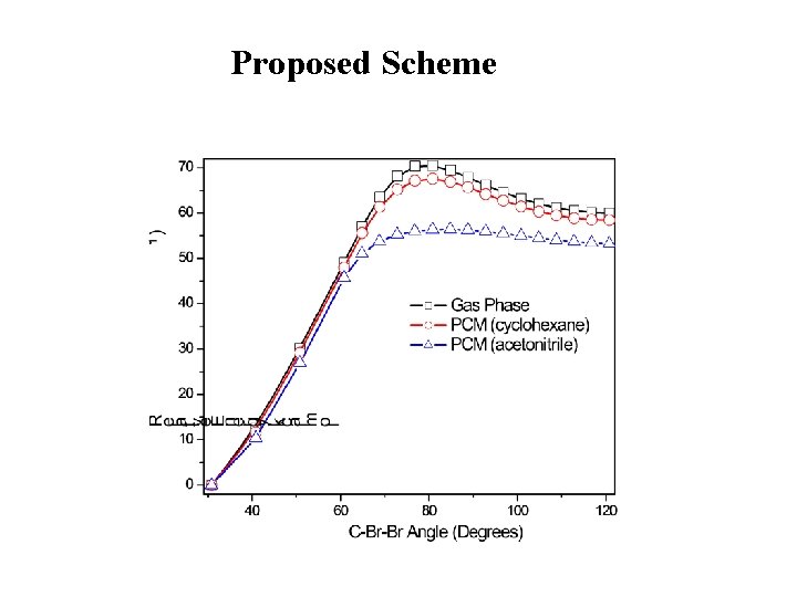 Proposed Scheme 