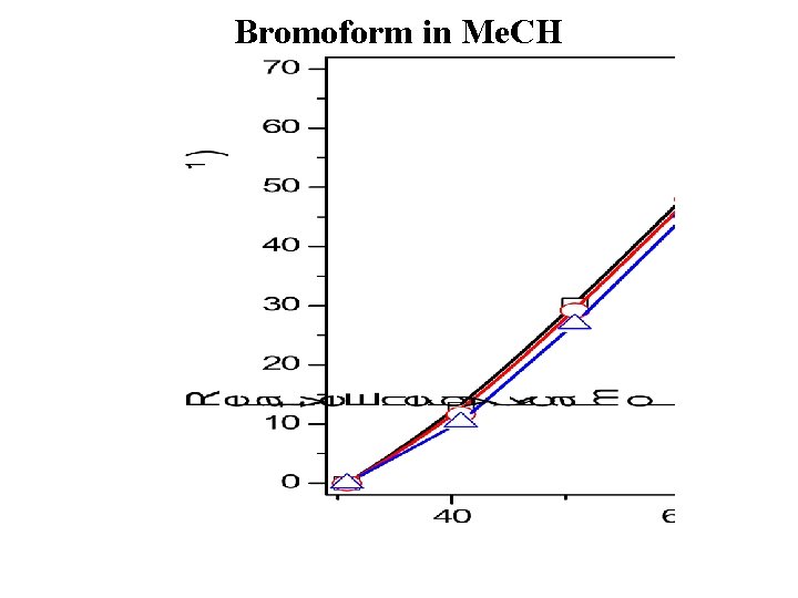 Bromoform in Me. CH 