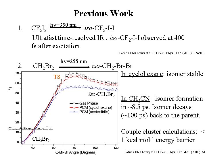 Previous Work 1. CF 2 I 2 h =350 nm iso-CF 2 -I-I Ultrafast