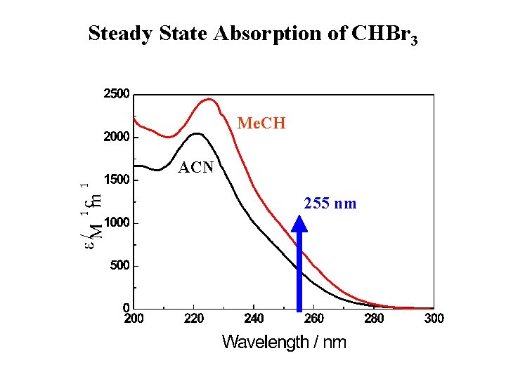 Steady State Absorption of CHBr 3 Me. CH ACN 255 nm 